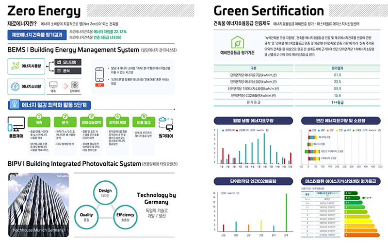 특화 설계 이미지